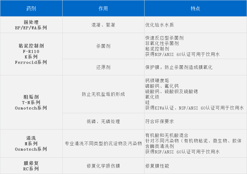 反滲透1129.jpg